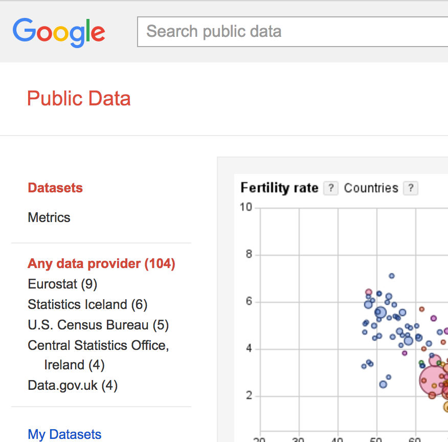 Google Public Data Explorer